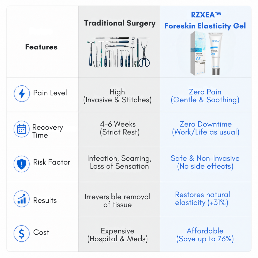 Нано-апитоксинов мъжки гел за трениране | RZXEA™